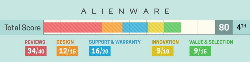 Alienware 