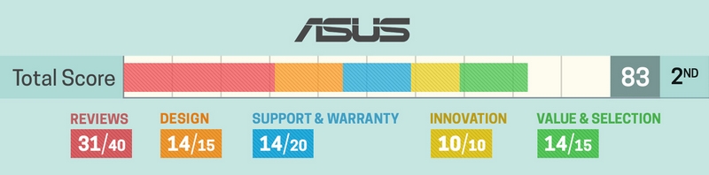 ASUS