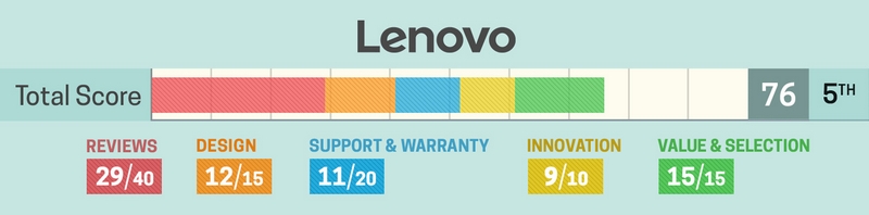 Lenovo