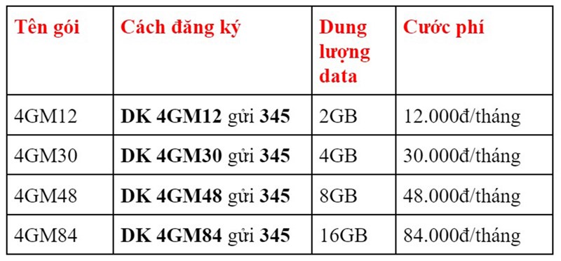 Cách đăng ký mạng chơi Liên Quân