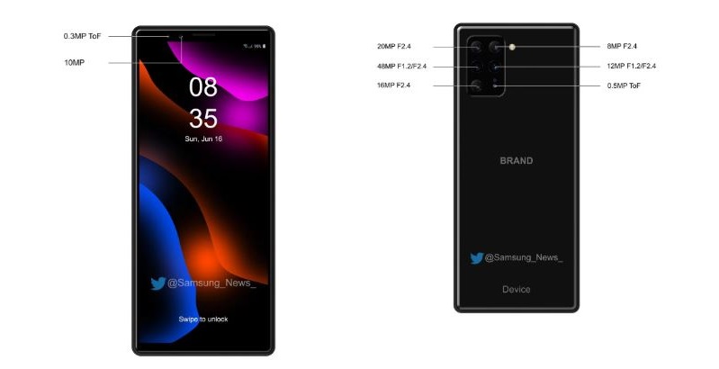 Đây là thông số 6 camera mặt sau trên smartphone sắp ra mắt của Sony Đây là thông số 6 camera mặt sau trên smartphone sắp ra mắt của Sony