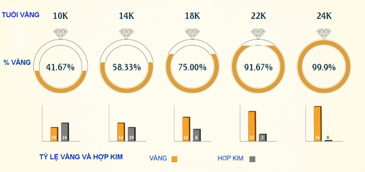 5 lý do nên mua bộ tô chén đĩa viền vàng thật 12K > Vàng 12K là vàng 50% nguyên chất
