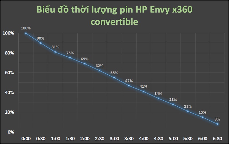 HP Envy x360 R7