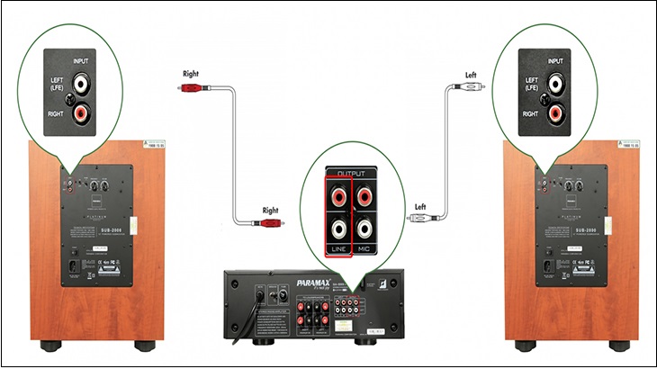 Hướng dẫn kết nối loa sub trong dàn âm thanh