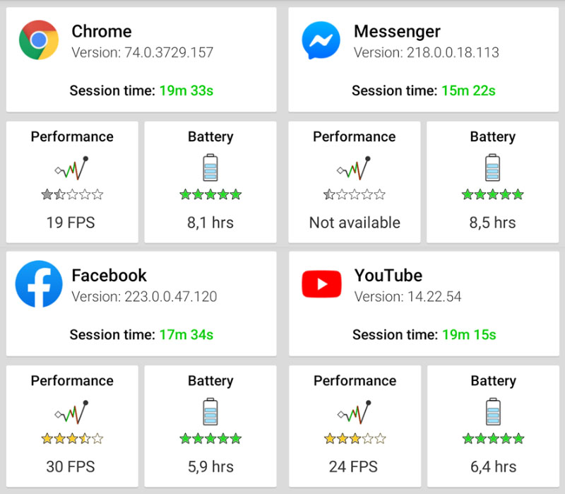 Đánh giá OPPO A1k