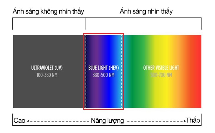 Giá kính chống ánh sáng xanh