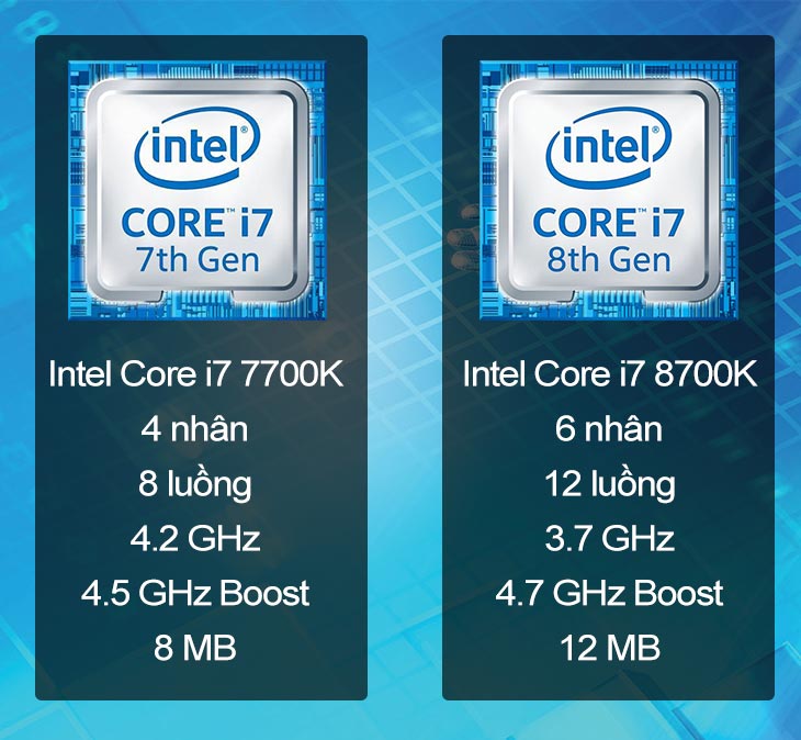 Hiệu năng vượt trội của Intel Core i7 thế hệ thứ 8