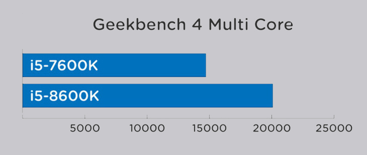 Tìm hiểu chip Intel Core i5 gen 8