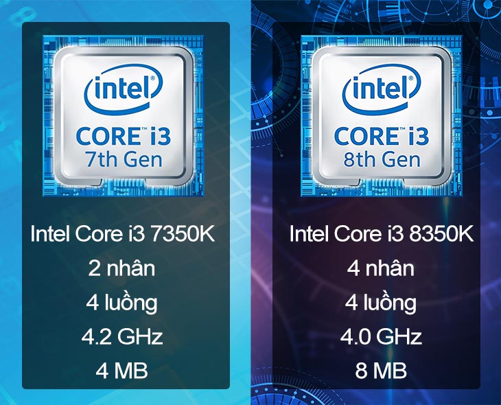 Ưu điểm của dòng chip Intel Core i3 thế hệ thứ 8