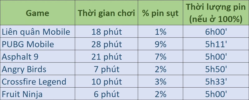 Đánh giá thời lượng pin Huawei Y9 Prime Đánh giá thời lượng pin Huawei Y9 Prime