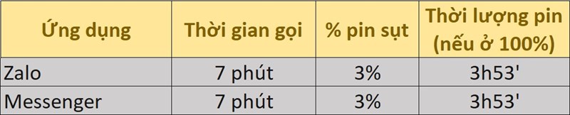 Đánh giá thời lượng pin Huawei Y9 Prime Đánh giá thời lượng pin Huawei Y9 Prime