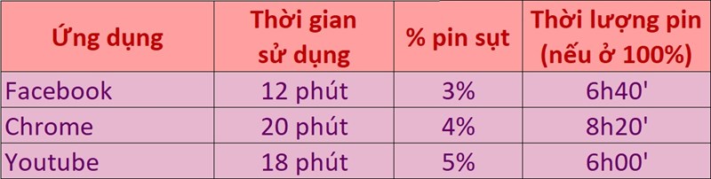 Đánh giá thời lượng pin Huawei Y9 Prime Đánh giá thời lượng pin Huawei Y9 Prime