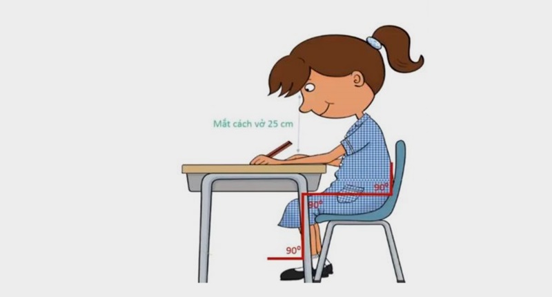 Đối với trẻ nhỏ thì cần duy trì khoảng cách giữa mắt và mặt bàn khoảng 25cm