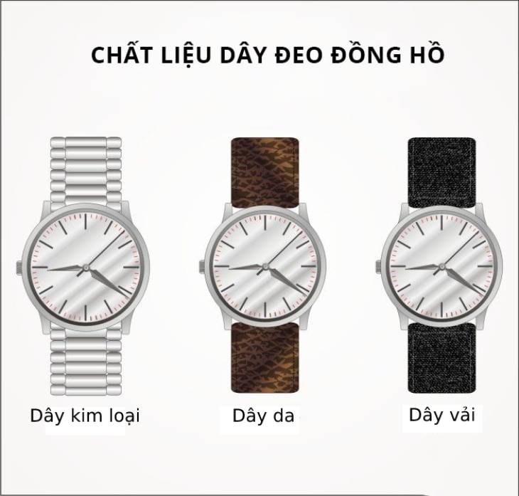 Chất liệu dây đeo đồng hồ