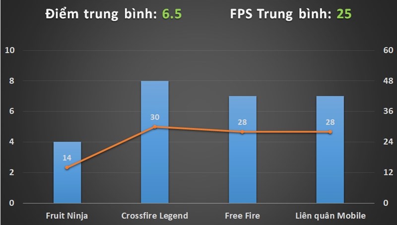 Đánh giá hiệu năng OPPO A1k