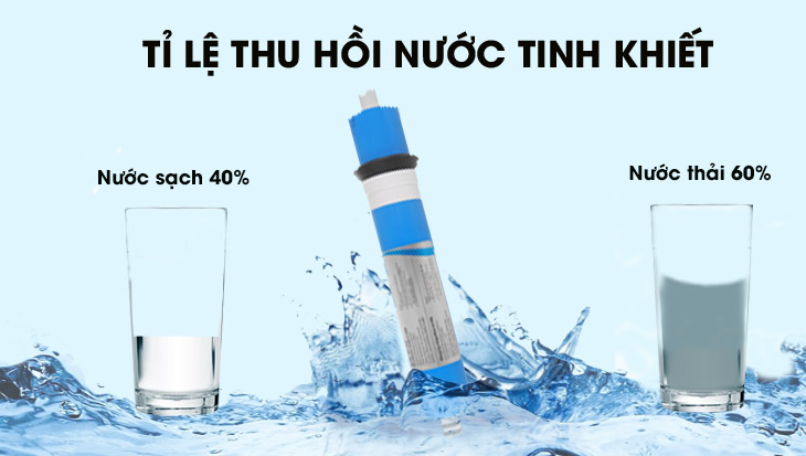 Máy lọc nước của Midea của nước nào? Có tốt không? > Tỷ lệ lọc - thải là 40/60 thu hồi 40% nước tinh khiết