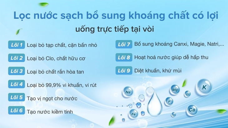 Hệ thống các lõi lọc cung cấp nguồn nước sạch, nhiều khoáng chất 