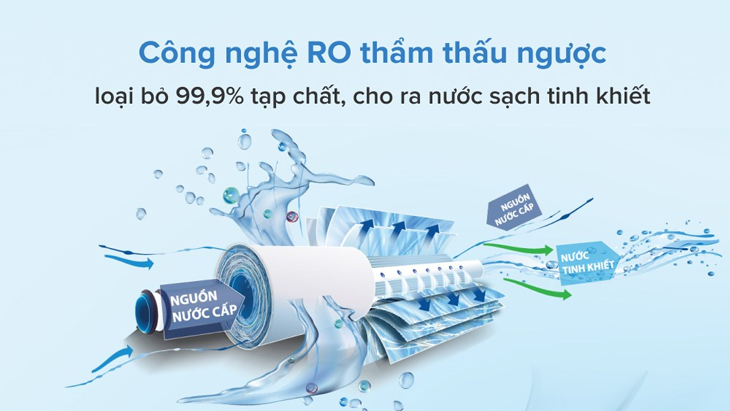 Màng lọc RO cao cấp, nhập khẩu từ Mỹ, Hàn Quốc