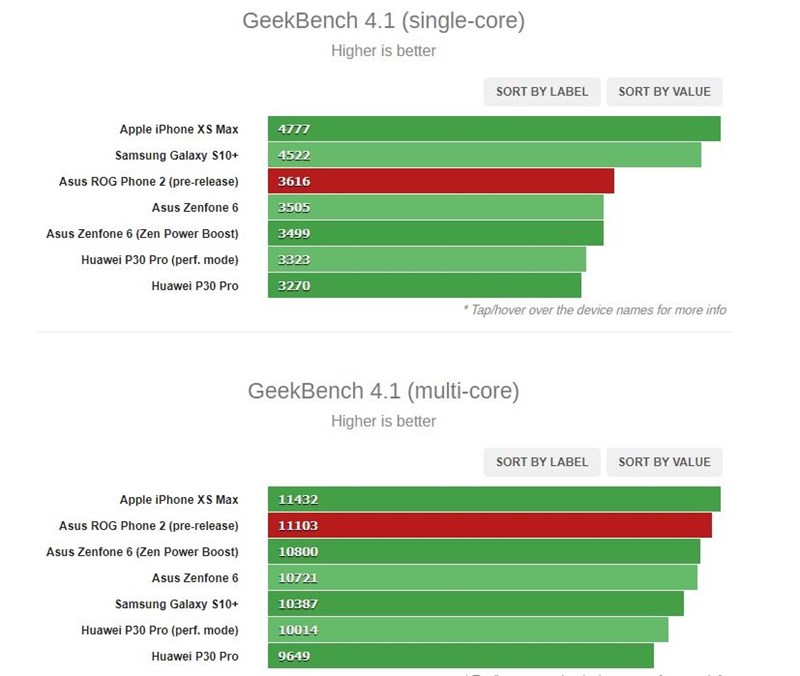 ROG Phone 2 dùng chip Snapdragon 855 Plus lộ điểm sức mạnh trên Geekbench