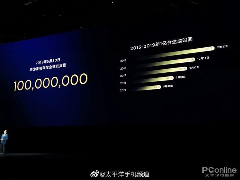 Quý 1/2019, Huawei bán ra thị trường hơn 58 triệu chiếc smartphone