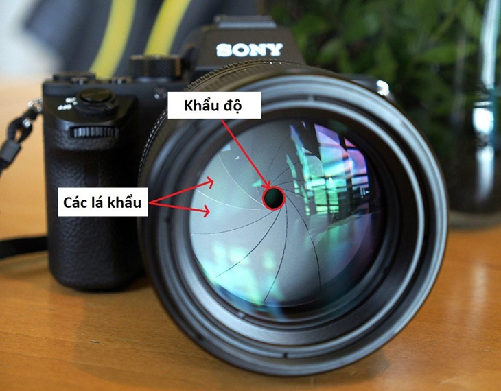 What is camera aperture, lens? What is the effect on photography?