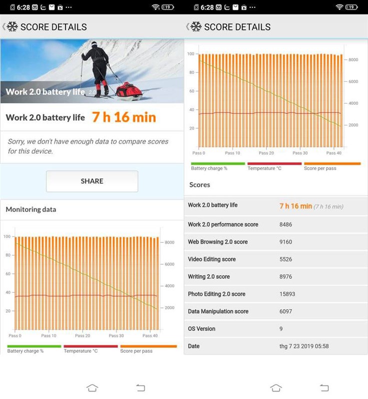 Đánh giá thời lượng pin Vivo S1