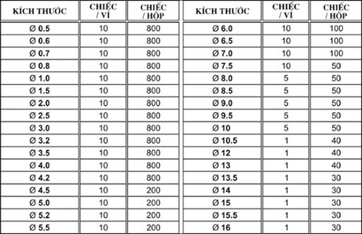 Phân biệt các loại mũi khoan trên thị trường và công dụng mỗi loại > Kích thước mũi khoan tiêu chuẩn