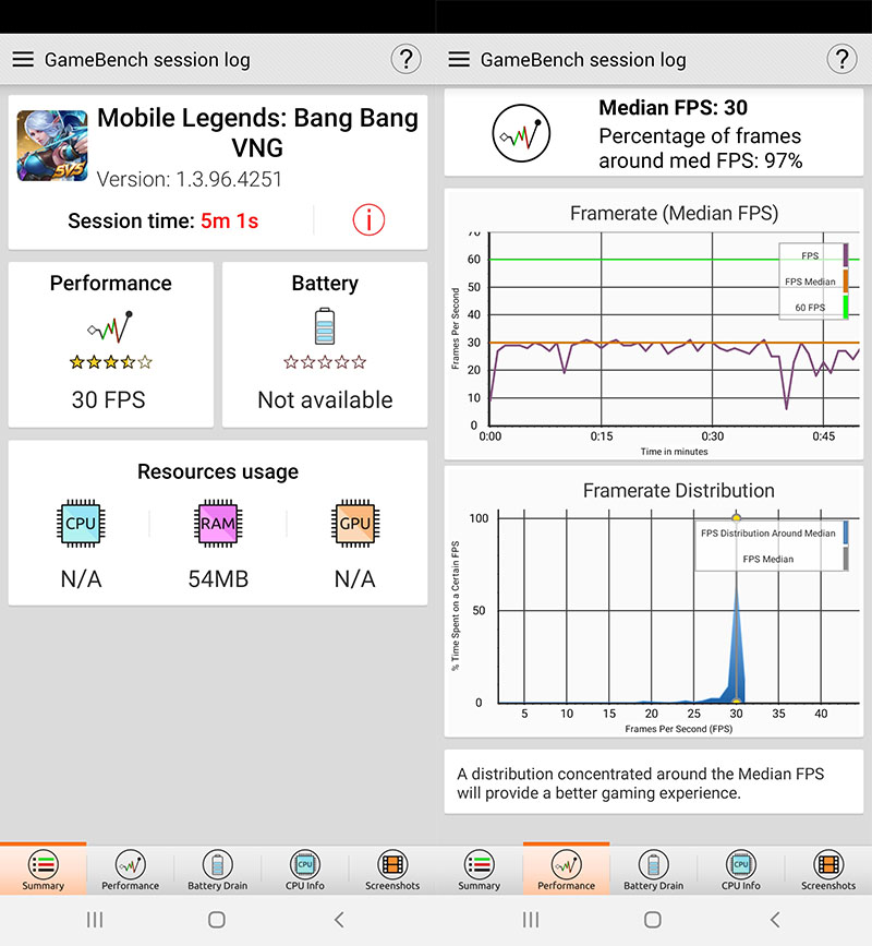 Đánh giá hiệu năng Galaxy A30