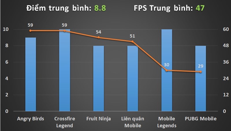 Đánh giá hiệu năng Galaxy A30