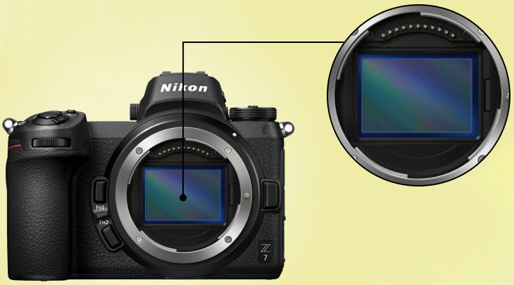 Cảm biến Full Frame