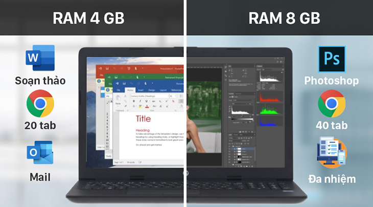Hướng dẫn chọn mua RAM cho laptop học tập văn phòng