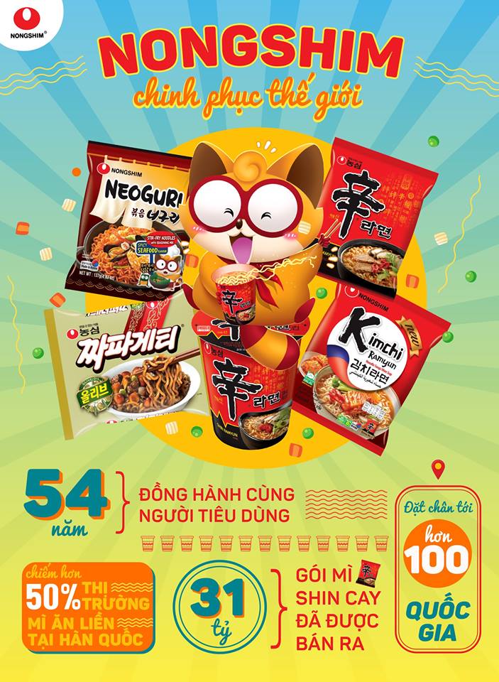 Các thành tích của Nongshim