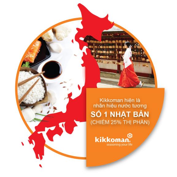 Kikkoman chiếm 25% thị phần nước tương tại Nhật Bản