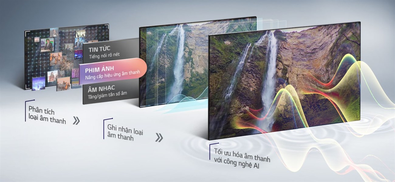 Smart Tivi OLED LG 4K C9PTA tích hợp công nghệ âm thanh AI Sound