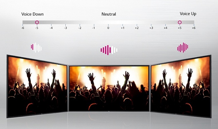 Smart Tivi OLED LG 4K C9PTA ceh61 độ lọc thoại Clear Voice