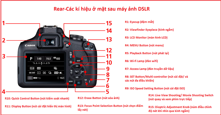 Kí hiệu, nút bấm máy ảnh DSRL: Điểm qua các kí hiệu và nút bấm máy ảnh DSRL giúp bạn chủ động hơn trong việc điều chỉnh và sáng tạo ra những bức ảnh đẹp. Hãy tìm hiểu các nút bấm để lựa chọn chế độ phù hợp và dễ dàng chuyển đổi giữa các chế độ để tăng tính sáng tạo của bạn.