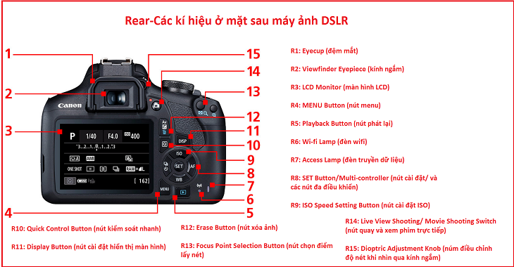 Các kí hiệu ở mặt sau máy ảnh DSLR