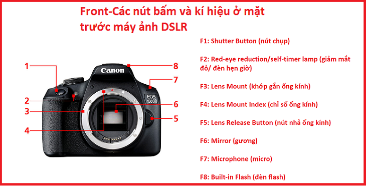 Kí hiệu và nút bấm trên máy ảnh DSLR: Khi chụp ảnh với máy ảnh DSLR, việc hiểu và sử dụng các kí hiệu và nút bấm trên máy ảnh là rất quan trọng. Điều này sẽ giúp bạn dễ dàng tùy chỉnh các thiết lập và chụp được những bức ảnh đẹp hơn. Hãy tìm hiểu và sử dụng nó để trở thành một người chụp ảnh chuyên nghiệp!