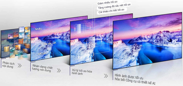 Xử lý hình ảnh bằng AI