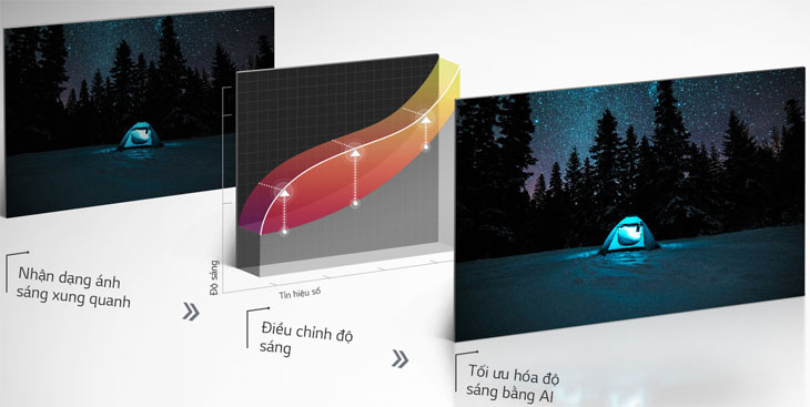Xử lý độ sáng bằng AI