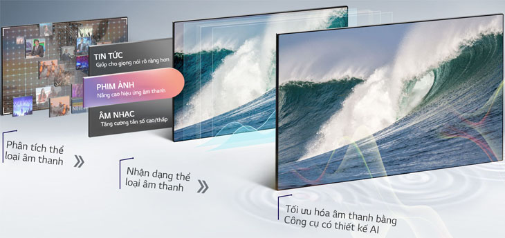 Xử lý âm thanh bằng AI
