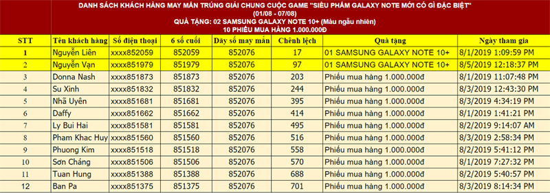 Kết quả game tìm hiểu Galaxy Note mới Kết quả game tìm hiểu Galaxy Note mới