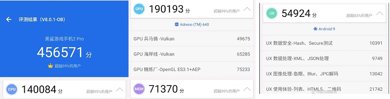 Hiệu năng Black Shark 2 Pro