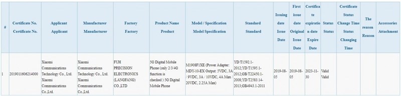 Xiaomi Mi MIX 4 đạt chứng nhận 3C, hỗ trợ sạc nhanh 45W Xiaomi Mi MIX 4 đạt chứng nhận 3C, hỗ trợ sạc nhanh 45W