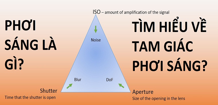 Tìm hiểu exposure trong máy ảnh là gì và cách sử dụng hiệu quả