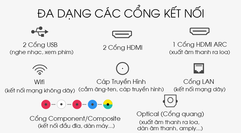 Nhiều cổng kết nối phổ biến