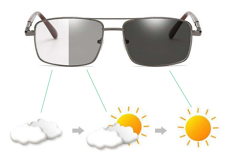 Tròng kính đổi màu (photochromic lenses hoặc transitions lenses)