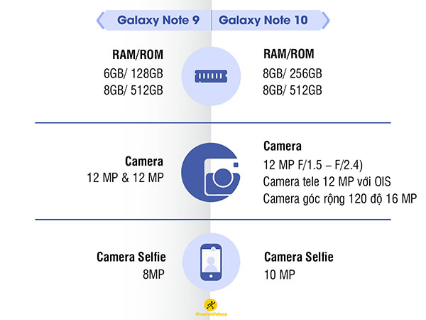 so sánh note 9 vs note 10