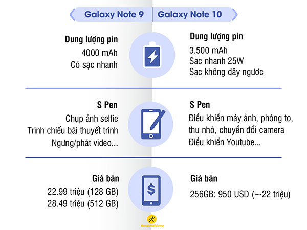 so sánh note 9 vs note 10