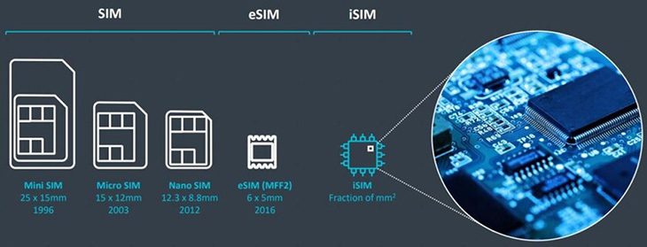 What is iSIM? What’s the benefit? What’s the difference between eSIM and regular SIM?